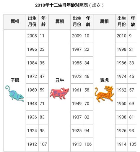 53歲生肖|線上十二生肖年齡計算器，輸入出生年月日即可查詢生肖及運勢